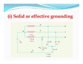 (i) Solid or effective grounding
 