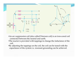•An arc suppression coil (also called Peterson coil) is an iron-cored coil
connected between the neutral and earth.
•The reactor is provided with tappings to change the inductance of the
coil.
•By adjusting the tappings on the coil, the coil can be tuned with the
capacitance of the system i.e. resonant grounding can be achieved.
 