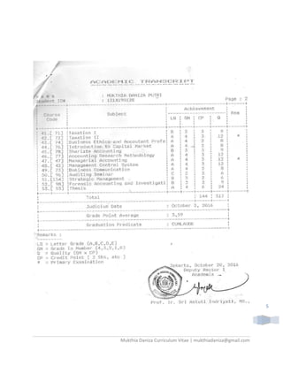 Mukthia Daniza Curriculum Vitae | mukthiadaniza@gmail.com
5
 