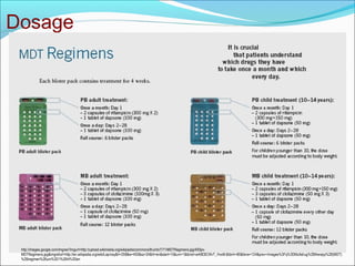 Dosage
http://images.google.com/imgres?imgurl=http://upload.wikimedia.org/wikipedia/commons/thumb/7/71/MDTRegimens.jpg/400px-
MDTRegimens.jpg&imgrefurl=http://en.wikipedia.org/wiki/Leprosy&h=258&w=400&sz=24&hl=en&start=15&um=1&tbnid=wA9E8CWvT_HvoM:&tbnh=80&tbnw=124&prev=/images%3Fq%3DMultidrug%2Btherapy%2B(MDT)
%2Bregimen%26um%3D1%26hl%3Den
 