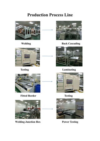 Production Process Line 
Welding Back Cascading 
Testing Laminating 
Fitted Border Testing 
Welding Junction Box Power Testing 
