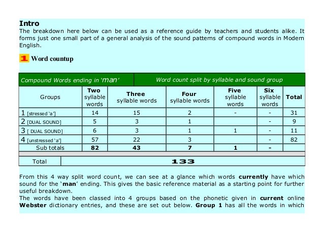 COMPOUND WORDS ENDING IN MAN