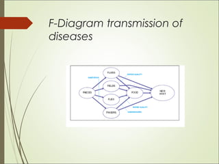 Training for Hygiene Promotion | PPT