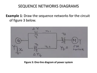 Sequence Network Components Table EE 8304 Lecture 7.2.pdf