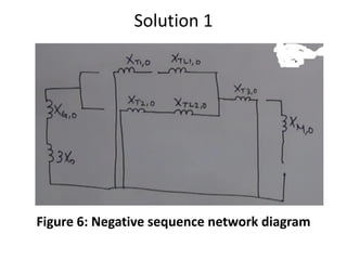 Sequence Network Components Table EE 8304 Lecture 7.2.pdf