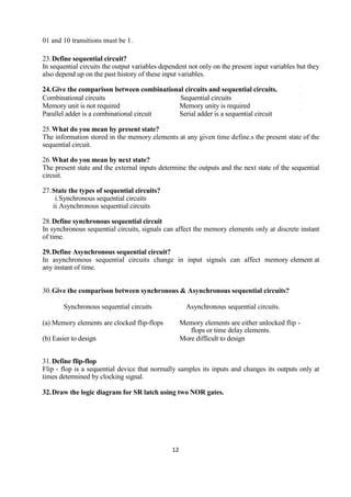 12
01 and 10 transitions must be 1.
23.Define sequential circuit?
In sequential circuits the output variables dependent not only on the present input variables but they
also depend up on the past history of these input variables.
24.Give the comparison between combinational circuits and sequential circuits.
Combinational circuits Sequential circuits
Memory unit is not required Memory unity is required
Parallel adder is a combinational circuit Serial adder is a sequential circuit
25.What do you mean by present state?
The information stored in the memory elements at any given time define.s the present state of the
sequential circuit.
26.What do you mean by next state?
The present state and the external inputs determine the outputs and the next state of the sequential
circuit.
27.State the types of sequential circuits?
i.Synchronous sequential circuits
ii.Asynchronous sequential circuits
28.Define synchronous sequential circuit
In synchronous sequential circuits, signals can affect the memory elements only at discrete instant
of time.
29.Define Asynchronous sequential circuit?
In asynchronous sequential circuits change in input signals can affect memory element at
any instant of time.
30.Give the comparison between synchronous & Asynchronous sequential circuits?
Synchronous sequential circuits Asynchronous sequential circuits.
(a) Memory elements are clocked flip-flops Memory elements are either unlocked flip -
flops or time delay elements.
(b) Easier to design More difficult to design
31.Define flip-flop
Flip - flop is a sequential device that normally samples its inputs and changes its outputs only at
times determined by clocking signal.
32.Draw the logic diagram for SR latch using two NOR gates.
 