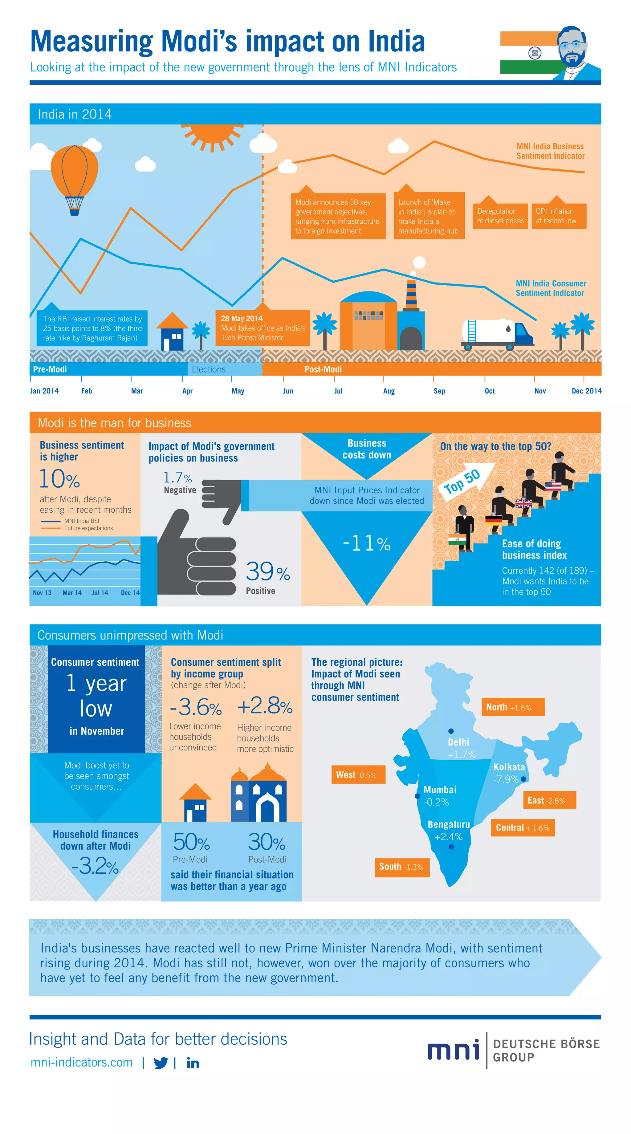 MNI infographic_14[1] | PDF