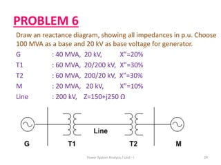 PROBLEM 6
Draw an reactance diagram, showing all impedances in p.u. Choose
100 MVA as a base and 20 kV as base voltage for generator.
G : 40 MVA, 20 kV, X”=20%
T1 : 60 MVA, 20/200 kV, X”=30%
T2 : 60 MVA, 200/20 kV, X”=30%
M : 20 MVA, 20 kV, X”=10%
Line : 200 kV, Z=150+j250 Ω
24Power System Analysis / Unit - I
 