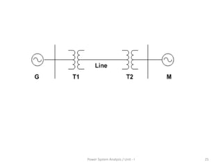 25Power System Analysis / Unit - I
 
