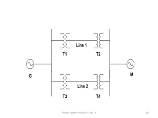 28Power System Analysis / Unit - I
 