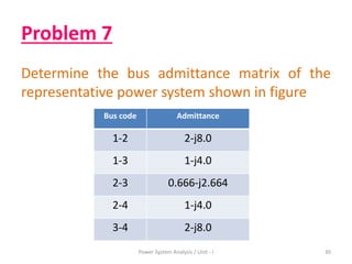 Problem 7
Determine the bus admittance matrix of the
representative power system shown in figure
Power System Analysis / Unit - I 30
Bus code Admittance
1-2 2-j8.0
1-3 1-j4.0
2-3 0.666-j2.664
2-4 1-j4.0
3-4 2-j8.0
 
