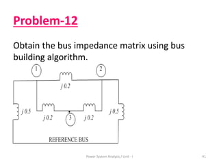 Problem-12
Obtain the bus impedance matrix using bus
building algorithm.
Power System Analysis / Unit - I 41
 