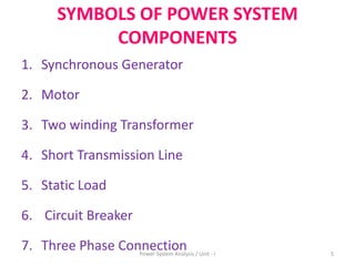 SYMBOLS OF POWER SYSTEM
COMPONENTS
1. Synchronous Generator
2. Motor
3. Two winding Transformer
4. Short Transmission Line
5. Static Load
6. Circuit Breaker
7. Three Phase Connection 5Power System Analysis / Unit - I
 
