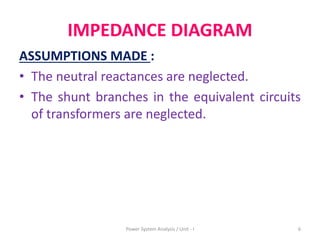 IMPEDANCE DIAGRAM
ASSUMPTIONS MADE :
• The neutral reactances are neglected.
• The shunt branches in the equivalent circuits
of transformers are neglected.
6Power System Analysis / Unit - I
 