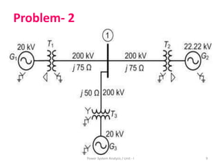 Problem- 2
9Power System Analysis / Unit - I
 