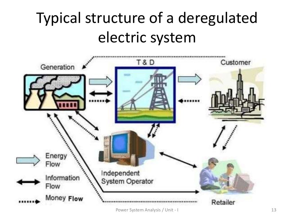 Power System Analysis unit I