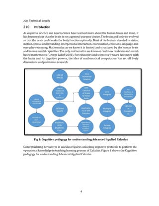 Development of Cognitive tools for advanced Mathematics learnng based ...