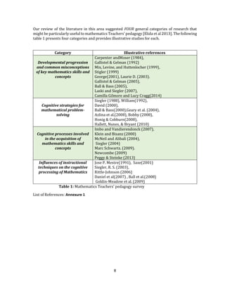 Development of Cognitive tools for advanced Mathematics learnng based ...