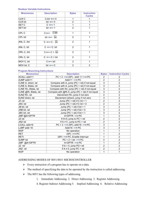Boolean Variable Instructions
Mnemonics Description Bytes Instruction
Cycles
CLR C C-bit 0 1 1
CLR bit bit 0 2 1
SET C C 1 1 1
SET bit bit 1 2 1
CPL C C 1 1
CPL bit bit 2 1
ANL C, /bit C C . 2 1
ANL C, bit C C. bit 2 1
ORL C, /bit C C + 2 1
ORL C, bit C C + bit 2 1
MOV C, bit C bit 2 1
MOV bit, C bit C 2 2
Program Branching Instructions
Mnemonics Description Bytes Instruction Cycles
ACALL addr11 PC + 2 (SP) ; addr 11 PC 2 2
AJMP addr11 Addr11 PC 2 2
CJNE A, direct, rel Compare with A, jump (PC + rel) if not equal 3 2
CJNE A, #data, rel Compare with A, jump (PC + rel) if not equal 3 2
CJNE Rn, #data, rel Compare with Rn, jump (PC + rel) if not equal 3 2
CJNE @Ri, #data, rel Compare with @Ri A, jump (PC + rel) if not equal 3 2
DJNZ Rn, rel Decrement Rn, jump if not zero 2 2
DJNZ direct, rel Decrement (direct), jump if not zero 3 2
JC rel Jump (PC + rel) if C bit = 1 2 2
JNC rel Jump (PC + rel) if C bit = 0 2 2
JB bit, rel Jump (PC + rel) if bit = 1 3 2
JNB bit, rel Jump (PC + rel) if bit = 0 3 2
JBC bit, rel Jump (PC + rel) if bit = 1 3 2
JMP @A+DPTR A+DPTR PC 1 2
JZ rel If A=0, jump to PC + rel 2 2
JNZ rel If A ≠ 0 , jump to PC + rel 2 2
LCALL addr16 PC + 3 (SP), addr16 PC 3 2
LJMP addr 16 Addr16 PC 3 2
NOP No operation 1 1
RET (SP) PC 1 2
RETI (SP) PC, Enable Interrupt 1 2
SJMP rel PC + 2 + rel PC 2 2
JMP @A+DPTR A+DPTR PC 1 2
JZ rel If A = 0. jump PC+ rel 2 2
JNZ rel If A ≠ 0, jump PC + rel 2 2
NOP No operation 1 1
ADDRESSING MODES OF 8051/8031 MICROCONTROLLER
 Every instruction of a program has to operate on a data.
 The method of specifying the data to be operated by the instruction is called addressing.
 The 8051 has the following types of addressing.
1. Immediate Addressing 2. Direct Addressing 3. Register Addressing
4. Register Indirect Addressing 5. Implied Addressing 6. Relative Addressing
 