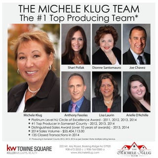 222 Mt. Airy Road, Basking Ridge NJ 07920
908-672-2055 c | 908-766-0085 o
www.MicheleKlug.com
Platinum Level NJ Circle of Excellence Award - 2011, 2012, 2013, 2014
#1 Top Producer in Somerset County - 2012, 2013, 2014
Distinguished Sales Award (over 10 years of awards) - 2013, 2014
2014 Sales Volume - $55,404,113.00
135 Closed Transactions in 2014
#1 Producing in Somerset County 2012, 2013, 2014 as per Garden State Multiple Listing Service.
 