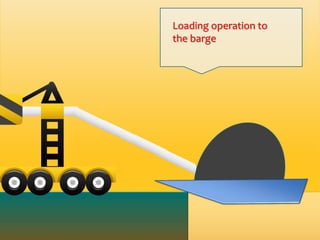 Presentation fot Coal Loading Operation | PPTX