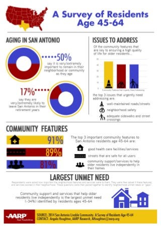 San Antonio (TexasCopy)PDF