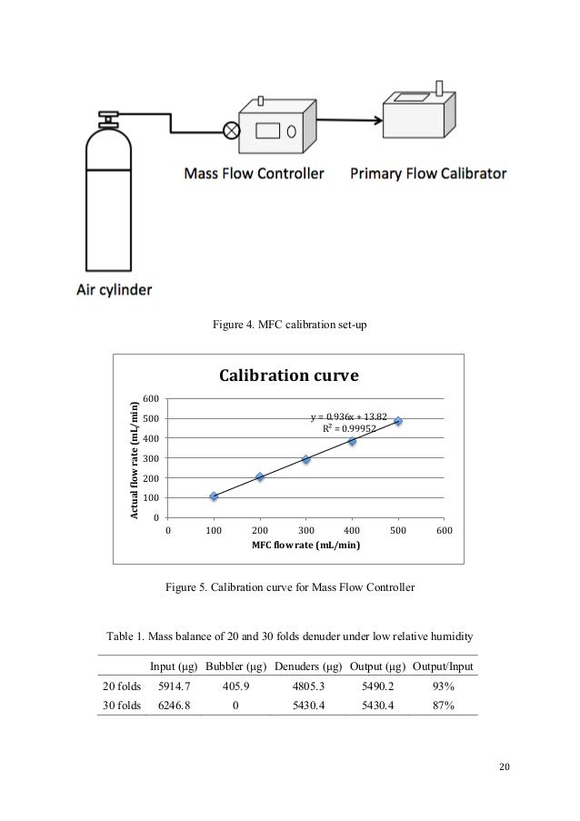 Uconn dissertation proposal image
