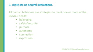 3. There are no neutral interactions.
All human behaviors are strategies to meet one or more of the
BSPACE needs:
• belonging
• safety/security
• purpose
• autonomy
• connection
• expression.
 