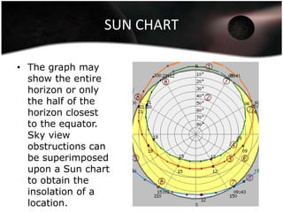 SUN CHART

• The graph may
  show the entire
  horizon or only
  the half of the
  horizon closest
  to the equator.
  Sky view
  obstructions can
  be superimposed
  upon a Sun chart
  to obtain the
  insolation of a
  location.
 