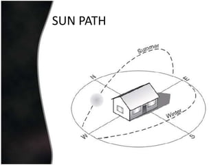SUN PATH
 