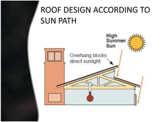 ROOF DESIGN ACCORDING TO
SUN PATH
 
