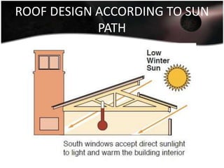 ROOF DESIGN ACCORDING TO SUN
            PATH
 