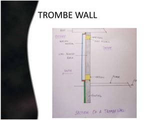 TROMBE WALL
 