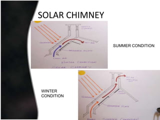 SOLAR CHIMNEY

                SUMMER CONDITION




WINTER
CONDITION
 