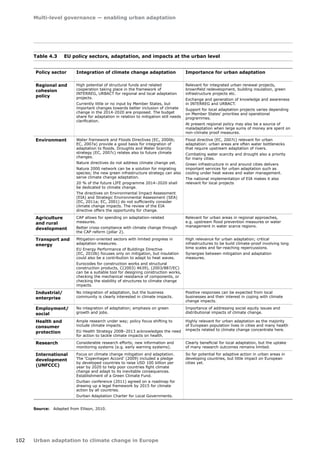 Multi-level governance — enabling urban adaptation 
102 Urban adaptation to climate change in Europe 
Policy sector Integration of climate change adaptation Importance for urban adaptation 
Regional and 
cohesion 
policy 
High potential of structural funds and related 
cooperation taking place in the framework of 
INTERREG, URBACT for regional and local adaptation 
projects. 
Currently little or no input by Member States, but 
important changes towards better inclusion of climate 
change in the 2014-2020 are proposed. The budget 
share for adaptation in relation to mitigation still needs 
clarification. 
Relevant for integrated urban renewal projects, 
brownfield redevelopment, building insulation, green 
infrastructure projects etc. 
Exchange and generation of knowledge and awareness 
in INTERREG and URBACT. 
Support for local adaptation projects varies depending 
on Member States' priorities and operational 
programmes. 
At present regional policy may also be a source of 
maladaptation when large sums of money are spent on 
non-climate proof measures. 
Environment Water framework and Floods Directives (EC, 2000b; 
EC, 2007a) provide a good basis for integration of 
adaptation to floods. Droughts and Water Scarcity 
strategy (EC, 2007c) relates also to future climate 
changes. 
Nature directives do not address climate change yet. 
Natura 2000 network can be a solution for migrating 
species; the new green infrastructure strategy can also 
serve climate change adaptation. 
20 % of the future LIFE programme 2014–2020 shall 
be dedicated to climate change. 
The directives on Environmental Impact Assessment 
(EIA) and Strategic Environmental Assessment (SEA) 
(EC, 2011a; EC, 2001) do not sufficiently consider 
climate change impacts. The review of the EIA 
directive offers the opportunity for change. 
Flood directive (EC, 2007c) relevant for urban 
adaptation: urban areas are often water bottlenecks 
that require upstream adaptation of rivers. 
Combating water scarcity and drought also a priority 
for many cities. 
Green infrastructure in and around cities delivers 
important services for urban adaptation such as 
cooling under heat waves and water management. 
The national implementation of EIA makes it also 
relevant for local projects 
Agriculture 
and rural 
development 
CAP allows for spending on adaptation-related 
measures. 
Better cross-compliance with climate change through 
the CAP reform (pillar 2). 
Relevant for urban areas in regional approaches, 
e.g. upstream flood prevention measures or water 
management in water scarce regions. 
Transport and 
energy 
Mitigation-oriented sectors with limited progress in 
adaptation measures. 
EU Energy Performance of Buildings Directive 
(EC, 2010b) focuses only on mitigation, but insulation 
could also be a contribution to adapt to heat waves. 
Eurocodes for construction works and structural 
construction products, C(2003) 4639), (2003/887/EC) 
can be a suitable tool for designing construction works, 
checking the mechanical resistance of components, or 
checking the stability of structures to climate change 
impacts. 
High relevance for urban adaptation; critical 
infrastructures to be build climate-proof involving long 
time scales and far-reaching repercussions. 
Synergies between mitigation and adaptation 
measures. 
Industrial/ 
enterprise 
No integration of adaptation, but the business 
community is clearly interested in climate impacts. 
Positive responses can be expected from local 
businesses and their interest in coping with climate 
change impacts. 
Employment/ 
social 
No integration of adaptation; emphasis on green 
growth and jobs. 
Importance of addressing social equity issues and 
distributional impacts of climate change. 
Health and 
consumer 
protection 
Ample research under way; policy focus shifting to 
include climate impacts. 
EU Health Strategy 2008–2013 acknowledges the need 
for action to tackle climate impacts on health. 
Highly relevant for urban adaptation as the majority 
of European population lives in cities and many health 
impacts related to climate change concentrate here. 
Research Considerable research efforts; new information and 
monitoring systems (e.g. early warning systems). 
Clearly beneficial for local adaptation, but the uptake 
of many research outcomes remains limited. 
International 
development 
(UNFCCC) 
Focus on climate change mitigation and adaptation. 
The 'Copenhagen Accord' (2009) included a pledge 
by developed countries to raise USD 100 billion per 
year by 2020 to help poor countries fight climate 
change and adapt to its inevitable consequences. 
Establishment of a Green Climate Fund. 
Durban conference (2011) agreed on a roadmap for 
drawing up a legal framework by 2015 for climate 
action by all countries. 
Durban Adaptation Charter for Local Governments. 
So far potential for adaptive action in urban areas in 
developing countries, but little impact on European 
cities yet. 
Table 4.3 EU policy sectors, adaptation, and impacts at the urban level 
Source: Adapted from Ellison, 2010. 
 