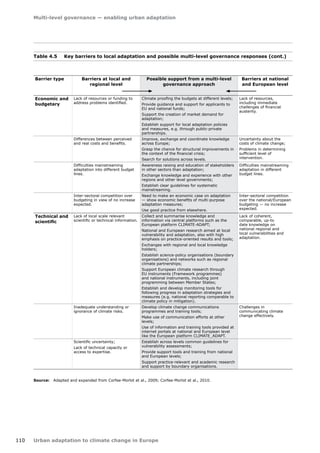Multi-level governance — enabling urban adaptation 
110 Urban adaptation to climate change in Europe 
Source: Adapted and expanded from Corfee-Morlot et al., 2009; Corfee-Morlot et al., 2010. 
Table 4.5 Key barriers to local adaptation and possible multi-level governance responses (cont.) 
Barrier type Barriers at local and 
regional level 
Possible support from a multi-level 
governance approach 
Barriers at national 
and European level 
Economic and 
budgetary 
Lack of resources or funding to 
address problems identified. 
Climate proofing the budgets at different levels; 
Provide guidance and support for applicants to 
EU and national funds; 
Support the creation of market demand for 
adaptation; 
Establish support for local adaptation policies 
and measures, e.g. through public-private 
partnerships. 
Lack of resources, 
including immediate 
challenges of financial 
austerity. 
Differences between perceived 
and real costs and benefits. 
Improve, exchange and coordinate knowledge 
across Europe; 
Grasp the chance for structural improvements in 
the context of the financial crisis; 
Search for solutions across levels. 
Uncertainty about the 
costs of climate change; 
Problems in determining 
sufficient level of 
intervention. 
Difficulties mainstreaming 
adaptation into different budget 
lines. 
Awareness raising and education of stakeholders 
in other sectors than adaptation; 
Exchange knowledge and experience with other 
regions and other level governments; 
Establish clear guidelines for systematic 
mainstreaming. 
Difficulties mainstreaming 
adaptation in different 
budget lines. 
Inter-sectoral competition over 
budgeting in view of no increase 
expected. 
Need to make an economic case on adaptation 
— show economic benefits of multi-purpose 
adaptation measures; 
Use good practice from elsewhere. 
Inter-sectoral competition 
over the national/European 
budgeting — no increase 
expected. 
Technical and 
scientific 
Lack of local scale relevant 
scientific or technical information. 
Collect and summarise knowledge and 
information via central platforms such as the 
European platform CLIMATE-ADAPT; 
National and European research aimed at local 
vulnerability and adaptation, also with high 
emphasis on practice-oriented results and tools; 
Exchanges with regional and local knowledge 
holders; 
Establish science-policy organisations (boundary 
organisations) and networks such as regional 
climate partnerships; 
Support European climate research through 
EU instruments (Framework programmes) 
and national instruments, including joint 
programming between Member States; 
Establish and develop monitoring tools for 
following progress in adaptation strategies and 
measures (e.g. national reporting comparable to 
climate policy in mitigation). 
Lack of coherent, 
comparable, up-to 
date knowledge on 
national regional and 
local vulnerabilities and 
adaptation. 
Inadequate understanding or 
ignorance of climate risks. 
Develop climate change communications 
programmes and training tools; 
Make use of communication efforts at other 
levels; 
Use of information and training tools provided at 
internet portals at national and European level 
like the European platform CLIMATE_ADAPT. 
Challenges in 
communicating climate 
change effectively. 
Scientific uncertainty; 
Lack of technical capacity or 
access to expertise. 
Establish across levels common guidelines for 
vulnerability assessments; 
Provide support tools and training from national 
and European levels; 
Support practice-relevant and academic research 
and support by boundary organisations. 
 