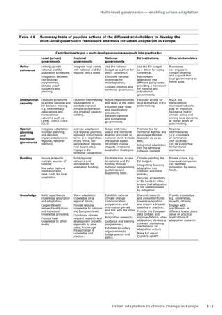 Multi-level governance — enabling urban adaptation 
Urban adaptation to climate change in Europe 113 
Contributions to put a multi-level governance approach into practice by: 
Local (urban) 
governments 
Regional 
governments 
National 
governments 
EU institutions Other stakeholders 
Policy 
coherence 
Linking up with 
national and EU 
adaptation strategies; 
Integration between 
city-sectoral 
programmes; 
Climate‑proof 
budgeting and 
planning. 
Integrate local needs 
with national and EU 
regional policy goals. 
Use the national 
budget as a driver for 
policy coherence; 
Eliminate national 
incentives for 
maladaptation; 
Climate-proofing and 
territorial governance. 
Use the EU budget 
as a driver for policy 
coherence; 
Mainstream 
adaptation into 
different policy areas 
providing a framework 
for national and 
subnational 
governments. 
Businesses 
can engage in 
climate‑proofing 
and support their 
local governments to 
follow suite. 
Institutional 
capacity 
Establish structures 
to access national and 
EU decision-making, 
e.g. intermediary 
associations and 
transnational 
networks such as 
CEMR, EUROCITIES, 
ICLEI. 
Establish intermediary 
organisations to 
facilitate regional 
climate co-operation 
and organise capacity 
building. 
Adjust responsibilities 
and tasks of the state; 
Establish clear roles 
and coordinating 
procedures 
between national 
and subnational 
governments. 
Facilitate access for 
local authorities in EU 
policymaking. 
NGOs and 
transnational 
municipal networks 
play an important 
facilitative role in 
climate policy and 
voicing local concerns 
at higher levels of 
policymaking. 
Spatial 
planning 
and 
territorial 
governance 
Integrate adaptation 
in urban planning 
and demand 
implementation into 
regional, national 
planning. 
Address adaptation 
in a regional planning 
approach in functional 
terms (i.e. regardless 
of city limits, bio-geographical 
regions, 
river basins etc.); 
Engage in EU 
territorial cooperation. 
Adopt and make 
use of the Territorial 
Agenda principles at 
national level; Include 
the spatial aspect 
of climate change 
impacts in national 
adaptation strategies. 
Promote the EU 
Territorial Agenda and 
encourage Member 
States to do so as 
well; 
Integrated adaptation 
into the territorial 
cohesion concept. 
Regional 
intermediaries 
(e.g. chambers 
of commerce, 
civil societies) 
can be supportive 
for territorial 
approaches. 
Funding Secure access to 
multiple sources of 
funding; 
Use value capture 
mechanisms to 
raise funds for local 
adaptation. 
Build regional 
networks and 
partnerships for 
adaptation funding. 
Facilitate local access 
to national and EU 
funding through 
national programming, 
guidelines and 
supporting tools. 
Climate-proofing the 
EU budget; 
Integrating financing 
adaptation into 
cohesion and other 
policies; 
Securing accessibility 
of EU funds to cities; 
ensure that adaptation 
is not overshadowed 
by mitigation. 
Private actors, e.g. 
insurance companies 
can facilitate 
innovation by raising 
funds. 
Knowledge Build capacities to 
knowledge absorption 
and adaptation; 
Cooperate with 
research institutions 
and individual 
knowledge providers; 
Provide local 
knowledge to other 
levels. 
Share adaptation 
knowledge on a 
regional forum; 
Provide regional 
knowledge to national 
and European level; 
Coordinate climate 
relevant research and 
development projects 
regionally to save 
costs; Encourage 
the exchange of 
knowledge and 
practice. 
Establish national 
climate change 
communication 
programmes and 
information portals 
and link with the other 
levels; 
Adaptation research; 
Guidance and training 
programmes; 
Establish boundary 
organisations to 
bridge science and 
policy. 
Channel research 
and innovation funds 
towards adaptation 
and ensure a broader 
usability in practice; 
Provide the European 
data context and 
improve data on urban 
adaptation; develop a 
coherent monitoring 
mechanisms for 
adaptation action; 
Make full use of 
CLIMATE-ADAPT 
Provide knowledge, 
e.g. universities, 
experts, citizens; 
Engage with 
practitioners at 
different levels, place 
value on practical 
applications of 
adaptation research. 
Table 4.6 Summary table of possible actions of the different stakeholders to develop the 
multi‑level governance framework and tools for urban adaptation in Europe 
 