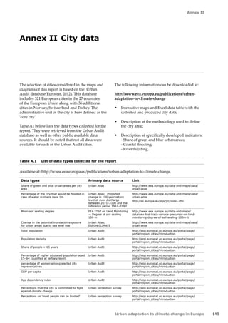 143 
Annex II 
Urban adaptation to climate change in Europe 
Data types Primary data source Link 
Share of green and blue urban areas per city 
area 
Urban Atlas http://www.eea.europa.eu/data-and-maps/data/ 
urban-atlas 
Percentage of the city that would be flooded in 
case of water in rivers rises 1m 
Urban Atlas; Projected 
change in 100-year return 
level of river discharge 
between 2071–2100 and the 
reference period 1961–1990 
http://www.eea.europa.eu/data-and-maps/data/ 
urban-atlas 
http://ec.europa.eu/dgs/jrc/index.cfm 
Mean soil sealing degree EEA FTSP on Land Monitoring 
— Degree of soil sealing 
100 m 
http://www.eea.europa.eu/data-and-maps/ 
data/eea-fast-track-service-precursor-on-land-monitoring- 
degree-of-soil-sealing-100m-1 
Change in the potential inundation exposure 
for urban areas due to sea level rise 
Urban Atlas; 
ESPON CLIMATE 
http://www.eea.europa.eu/data-and-maps/data/ 
urban-atlas 
Total population Urban Audit http://epp.eurostat.ec.europa.eu/portal/page/ 
portal/region_cities/introduction 
Population density Urban Audit http://epp.eurostat.ec.europa.eu/portal/page/ 
portal/region_cities/introduction 
Share of people  65 years Urban Audit http://epp.eurostat.ec.europa.eu/portal/page/ 
portal/region_cities/introduction 
Percentage of higher educated population aged 
15–64 (qualified at tertiary level) 
Urban Audit http://epp.eurostat.ec.europa.eu/portal/page/ 
portal/region_cities/introduction 
percentage of women among elected city 
representatives 
Urban Audit http://epp.eurostat.ec.europa.eu/portal/page/ 
portal/region_cities/introduction 
GDP per capita Urban Audit http://epp.eurostat.ec.europa.eu/portal/page/ 
portal/region_cities/introduction 
Age dependency index Urban Audit http://epp.eurostat.ec.europa.eu/portal/page/ 
portal/region_cities/introduction 
Perceptions that the city is committed to fight 
against climate change 
Urban perception survey http://epp.eurostat.ec.europa.eu/portal/page/ 
portal/region_cities/introduction 
Perceptions on 'most people can be trusted' Urban perception survey http://epp.eurostat.ec.europa.eu/portal/page/ 
portal/region_cities/introduction 
Annex II City data 
The selection of cities considered in the maps and 
diagrams of this report is based on the Urban 
Audit database(Eurostat, 2012). This database 
includes 321 European cities in the 27 countries 
of the European Union along with 36 additional 
cities in Norway, Switzerland and Turkey. The 
administrative unit of the city is here defined as the 
'core city'. 
Table A1 below lists the data types collected for the 
report. They were retrieved from the Urban Audit 
database as well as other public available data 
sources. It should be noted that not all data were 
available for each of the Urban Audit cities. 
Table A.1 List of data types collected for the report 
Available at: http://www.eea.europa.eu/publications/urban-adaptation-to-climate-change. 
The following information can be downloaded at: 
http://www.eea.europa.eu/publications/urban-adaptation- 
to-climate-change 
• Interactive maps and Excel data table with the 
collected and produced city data; 
• Description of the methodology used to define 
the city area; 
• Description of specifically developed indicators: 
- Share of green and blue urban areas; 
- Coastal flooding; 
- River flooding. 
 