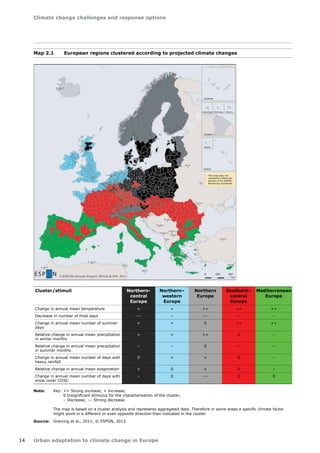 Climate change challenges and response options 
14 Urban adaptation to climate change in Europe 
Cluster/stimuli Northern-central 
Europe 
Northern– 
western 
Europe 
Northern 
Europe 
Southern– 
central 
Europe 
Mediterranean 
Europe 
Change in annual mean temperature + + ++ ++ ++ 
Decrease in number of frost days –– – –– –– – 
Change in annual mean number of summer 
days 
+ + 0 ++ ++ 
Relative change in annual mean precipitation 
in winter months 
+ + ++ 0 – 
Relative change in annual mean precipitation 
in summer months 
– – 0 –– –– 
Change in annual mean number of days with 
heavy rainfall 
0 + + 0 – 
Relative change in annual mean evaporation + 0 + 0 – 
Change in annual mean number of days with 
snow cover CDSC 
– 0 –– 0 0 
Map 2.1 European regions clustered according to projected climate changes 
Note: Key: ++ Strong increase; + Increase; 
0 Insignificant stimulus for the characterisation of the cluster; 
– Decrease; –– Strong decrease. 
The map is based on a cluster analysis and represents aggregated data. Therefore in some areas a specific climate factor 
might point in a different or even opposite direction than indicated in the cluster. 
Source: Greiving et al., 2011; © ESPON, 2013. 
EUROPEAN UNION Origin of data: own calculation based on Lautenschlager et al. 2009 
Part-financed by the european Regional Development fund 
INVESTING IN YOUR FUTURE 
European climate change regions 
This map does not 
necessarily reflect the 
opinion of the ESPON 
Monitoring Committee 
Canarias 
Guadeloupe Martinique Réunion 
Guyane 
Madeira 
Acores 
 