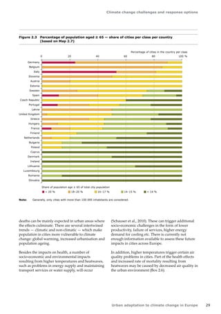 Climate change challenges and response options 
Urban adaptation to climate change in Europe 29 
Figure 2.3 Percentage of population aged ≥ 65 — share of cities per class per country 
(based on Map 2.7) 
Note: Generally, only cities with more than 100 000 inhabitants are considered. 
0 20 40 60 80 100 
Germany 
Belgium 
Italy 
Slovenia 
Austria 
Estonia 
Sweden 
Spain 
Czech Republic 
Portugal 
Latvia 
United Kingdom 
Greece 
Hungary 
France 
Finland 
Netherlands 
Bulgaria 
Poland 
Cyprus 
Denmark 
Ireland 
Lithuania 
Luxembourg 
Romania 
Slovakia 
Percentage of cities in the country per class 
Share of population age  65 of total city population 
 20 % 18–20 % 16–17 % 14–15 %  14 % 
% 
deaths can be mainly expected in urban areas where 
the effects culminate. There are several intertwined 
trends — climatic and non-climatic — which make 
population in cities more vulnerable to climate 
change: global warming, increased urbanisation and 
population ageing. 
Besides the impacts on health, a number of 
socio‑economic and environmental impacts 
resulting from higher temperatures and heatwaves, 
such as problems in energy supply and maintaining 
transport services or water supply, will occur 
(Schauser et al., 2010). These can trigger additional 
socio-economic challenges in the form of lower 
productivity, failure of services, higher energy 
demand for cooling etc. There is currently not 
enough information available to assess these future 
impacts in cities across Europe. 
In addition, higher temperatures trigger certain air 
quality problems in cities. Part of the health effects 
and increased rate of mortality resulting from 
heatwaves may be caused by decreased air quality in 
the urban environment (Box 2.6). 
 