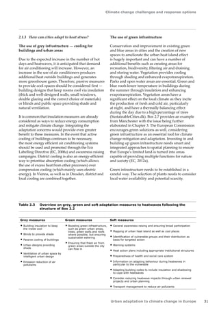 Climate change challenges and response options 
Urban adaptation to climate change in Europe 31 
2.1.3 How can cities adapt to heat stress? 
The use of grey infrastructure — cooling for 
buildings and urban areas 
Due to the expected increase in the number of hot 
days and heatwaves, it is anticipated that demand 
for air conditioning will increase. However, an 
increase in the use of air conditioners produces 
additional heat outside buildings and generates 
more greenhouse gases. Therefore, passive measures 
to provide cool spaces should be considered first — 
building designs that keep rooms cool via insulation 
(thick and well-designed walls, small windows, 
double glazing and the correct choice of materials) 
or blinds and public space providing shade and 
natural ventilation. 
It is common that insulation measures are already 
considered as ways to reduce energy consumption 
and mitigate climate change. Integrating the 
adaptation concerns would provide even greater 
benefit to these measures. In the event that active 
cooling of buildings continues to be necessary, 
the most energy efficient air conditioning systems 
should be used and promoted through the Eco 
Labelling Directive (EC, 2000a) and awareness raising 
campaigns. District cooling is also an energy‑efficient 
way to prioritise absorption cooling (which allows 
the use of excess heat from other processes) over 
compression cooling (which mainly uses electric 
energy). In Vienna, as well as in Dresden, district and 
local cooling are combined together. 
Table 2.3 Overview on grey, green and soft adaptation measures to heatwaves following the 
structure of Box 2.2 
Grey measures Green measures Soft measures 
• Building insulation to keep 
the inside cool 
• Blinds to provide shade 
• Passive cooling of buildings 
• Urban designs providing 
shade 
• Ventilation of urban space by 
intelligent urban design 
• Emission reduction of air 
pollutants 
• Boosting green infrastructure, 
such as green urban areas, 
trees, green walls and roofs 
where possible, but ensuring 
sustainable watering 
• Ensuring that fresh air from 
green areas outside the city 
can flow in 
• General awareness raising and ensuring broad participation 
• Mapping of urban heat island as well as cool places 
• Identification of vulnerable groups and their distribution as 
basis for targeted action 
• Warning systems 
• Heat action plans including appropriate institutional structures 
• Preparedness of health and social care system 
• Information on adapting behaviour during heatwaves in 
particular to the vulnerable 
• Adapting building codes to include insulation and shadowing 
to cope with heatwaves 
• Consider reducing heatwave impacts through urban renewal 
projects and urban planning 
• Transport management to reduce air pollutants 
The use of green infrastructure 
Conservation and improvement in existing green 
and blue areas in cities and the creation of new 
spaces to ameliorate the urban heat island effect 
is hugely important and can have a number of 
additional benefits such as creating areas for 
recreation, biodiversity, filtering air and draining 
and storing water. Vegetation provides cooling 
through shading and enhanced evapotranspiration. 
Parks and open water areas are essential. Green and 
blue roofs lower temperature in buildings during 
the summer through insulation and enhancing 
evapotranspiration. Vegetation areas have a 
significant effect on the local climate as they incite 
the production of fresh and cold air, particularly 
at night, and have a thermally balancing effect 
during the day due to a high percentage of trees 
(SustainableCities.dk). Box 2.7 provides an example 
from Manchester with the issue being further 
elaborated in Chapter 3. The European Commission 
encourages green solutions as well, considering 
green infrastructure as an essential tool for climate 
change mitigation and adaptation. Investing in and 
building up green infrastructure needs smart and 
integrated approaches to spatial planning to ensure 
that Europe's limited land is turned into areas 
capable of providing multiple functions for nature 
and society (EC, 2012a). 
Green infrastructure needs to be established in a 
careful way. The selection of plants needs to consider 
local water availability and potential scarcity. 
 