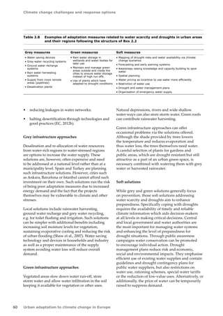 Climate change challenges and response options 
60 Urban adaptation to climate change in Europe 
Table 2.8 Examples of adaptation measures related to water scarcity and droughts in urban areas 
and their regions following the structure of Box 2.2 
Grey measures Green measures Soft measures 
• Water saving devices 
• Grey water recycling systems 
• Ground water recharge 
systems 
• Rain water harvesting 
systems 
• Supply from more remote 
areas (pipelines) 
• Desalination plants 
• Rain water storage in 
wetlands and water bodies for 
later use 
• Maintain and manage green 
areas outside and inside the 
cities to ensure water storage 
instead of high run offs 
• Use of plants which have 
adapted to drought conditions 
• Mapping of drought risks and water availability via climate 
change scenarios 
• Forecasting and early warning systems 
• Awareness raising knowledge and capacity building to save 
water 
• Spatial planning 
• Water pricing as incentive to use water more efficiently 
• Restriction of water use 
• Drought and water management plans 
• Organisation of emergency water supply 
• reducing leakages in water networks; 
• halting desertification through technologies and 
good practices (EC, 2012b). 
Grey infrastructure approaches 
Desalination and re-allocation of water resources 
from water-rich regions to water-stressed regions 
are options to increase the water supply. These 
solutions are, however, often expensive and need 
to be addressed at a national level rather than at a 
municipality level. Spain and Turkey are planning 
such infrastructure solutions. However, cities such 
as Ankara, Barcelona or Istanbul cannot afford such 
investment on their own. Such solutions run the risk 
of being poor adaptation measures due to increased 
energy demand and the fact that the projects 
themselves may be vulnerable to climate and other 
stresses. 
Local solutions include rainwater harvesting, 
ground water recharge and grey water recycling, 
e.g. for toilet flushing and irrigation. Such solutions 
can be simpler with additional benefits including 
increasing soil moisture levels for vegetation, 
sustaining evaporative cooling and reducing the risk 
of urban flooding (Shaw et al., 2007). Water saving 
technology and devices in households and industry 
as well as a proper maintenance of the supply 
system avoiding water loss will reduce overall 
demand. 
Green infrastructure approaches 
Vegetated areas slow down water run-off, store 
storm water and allow water infiltration in the soil 
keeping it available for vegetation or other uses. 
Natural depressions, rivers and wide shallow 
water‑ways can also store storm water. Green roofs 
can contribute rainwater harvesting. 
Green infrastructure approaches can offer 
occasional problems via the solutions offered. 
Although the shade provided by trees lowers 
the temperature and reduces evaporation and 
thus water loss, the trees themselves need water. 
A careful selection of plants for gardens and 
public areas, which are drought resistant but still 
attractive as a part of an urban green space, is 
necessary combined with watering them with grey 
water or harvested rainwater. 
Soft solutions 
While grey and green solutions generally focus 
on prevention, those soft solutions addressing 
water scarcity and droughts aim to enhance 
preparedness. Specifically coping with droughts 
requires the availability of timely and reliable 
climate information which aids decision-makers 
at all levels in making critical decisions. Central 
and local government and water authorities are 
the most important for managing water systems 
and enhancing the level of preparedness for 
drought situations. Through public awareness 
campaigns water conservation can be promoted 
to encourage individual action. Drought 
management plans reduce risk and economic, 
social and environmental impacts. They emphasise 
efficient use of existing water supplies and contain 
guidelines and drought contingency plans for 
public water suppliers, but also restrictions on 
water use, rationing schemes, special water tariffs 
or the reduction of low-value uses. Alternatively, or 
additionally, the price of water can be temporarily 
raised to suppress demand. 
 