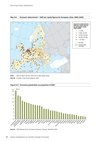 Planning urban adaptation 
70 Urban adaptation to climate change in Europe 
! 
! 
! 
! 
! 
! 
! ! 
! 
! 
! 
! 
! 
! 
! 
! 
! 
! 
! ! 
! 
! 
! 
! 
! 
! 
! 
! 
! 
! 
! 
! 
! 
!! 
! 
! 
! 
! 
! 
! 
50° 60° 70° 
40° 
40° 
30° 
30° 
20° 
20° 
10° 
10° 
0° 
-30° -20° -10° 0° 
60° 
50° 
50° 
40° 
40° 
0 500 1000 1500 km 
! 
! 
! 
! 
! 
! 
! 
! 
! 
! 
! 
! 
! 
! 
! 
! 
! 
! ! 
! ! 
! 
! 
! 
! 
! 
! 
! 
! ! 
! 
! 
! 
! 
! 
! 
! ! 
! 
! 
! 
! 
! 
! 
! 
! 
! 
! 
! 
! 
! 
! 
! 
! 
! ! 
! 
! 
! ! 
! 
! 
! 
! 
! 
! 
! 
! 
! 
! 
! 
! 
! 
! 
! 
! 
! 
! 
! 
! 
! 
! 
! 
! 
! 
! 
! 
! 
! 
! 
! 
! 
! ! 
!! 
! 
! 
! 
! 
! 
! 
! 
! ! 
! 
! 
! 
! 
! 
! 
! 
! 
! 
! 
! 
! 
! 
! 
! 
! 
! 
! 
! 
! 
! 
! 
! 
! 
! 
! 
! 
! 
! 
! 
! 
! ! 
! 
! 
! 
! 
! 
! 
! 
! 
! 
! 
! ! 
! 
! 
! 
! 
! 
! 
! 
! 
! 
! 
! 
! 
! 
! 
! 
! 
! 
! 
! 
! 
! 
! 
! 
! 
! 
! 
! 
! 
! 
! 
! 
! 
! 
! 
! 
! 
! ! 
! 
! 
! 
! 
! 
!!! 
! 
! 
! 
! ! 
! 
! 
! 
! 
! 
! 
!! 
! ! 
! 
! 
! 
! 
! 
! 
! 
! 
! 
! 
! ! 
! 
! 
! 
 5 000 
5 000–10 000 
10 000–20 000 
20 000–30 000 
 30 000 
Economic determinant — 
GDP per capita figures 
for European cities, 
2004 (EUR) 
No data 
Outside data 
coverage 
Map 3.6 Economic determinant — GDP per capita figures for European cities, 2004 (EUR) 
Note: Data for Spain are from 2001 due to data-quality issues. 
Source: Eurostat, Urban Audit database, 2004. 
Source: CEA Statistics No 42, European Insurance in Figures. November 2010. 
Figure 3.2 Insurance penetration as proportion of GDP 
Cyprus 
Estonia 
Luxembourg 
Greece 
Hungary 
Romania 
Slovakia 
Croatia 
Poland 
Spain 
Bulgaria 
Czech Republic 
Germany 
Latvia 
Ireland 
Lithuania 
Italy 
Netherlands 
France 
Portugal 
Austria 
Belgium 
Switzerland 
Denmark 
United Kingdom 
Finland 
Malta 
Norway 
Sweden 
Slovenia 
0 
2 
4 
6 
8 
10 
12 
14 
16 
% 
Iceland 
Turkey 
Liechtenstein 
165 % 
 