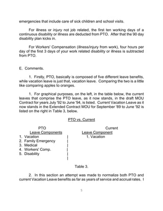 5
emergencies that include care of sick children and school visits.
For illness or injury not job related, the first ten working days of a
continuous disability or illness are deducted from PTO. After that the 90 day
disability plan kicks in.
For Workers' Compensation (illness/injury from work), four hours per
day of the first 3 days of your work related disability or illness is subtracted
from PTO.
E. Comments.
1. Firstly, PTO, basically is composed of five different leave benefits,
while vacation leave is just that, vacation leave. Comparing the two is a little
like comparing apples to oranges.
1. For graphical purposes, on the left, in the table below, the current
leaves that comprise the PTO leave, as it now stands, in the draft MOU
Contract for years July '92 to June '94, is listed. Current Vacation Leave as it
now stands in the Extended Contract MOU for September '89 to June '92 is
listed on the right in Table 3, below.
PTO vs. Current
PTO Current
Leave Components Leave Component
1. Vacation | 1. Vacation
2. Family Emergency |
3. Medical |
4. Workers' Comp. |
5. Disability |
|
Table 3.
2. In this section an attempt was made to normalize both PTO and
current Vacation Leave benefits as far as years of service and accrual rates. I
 