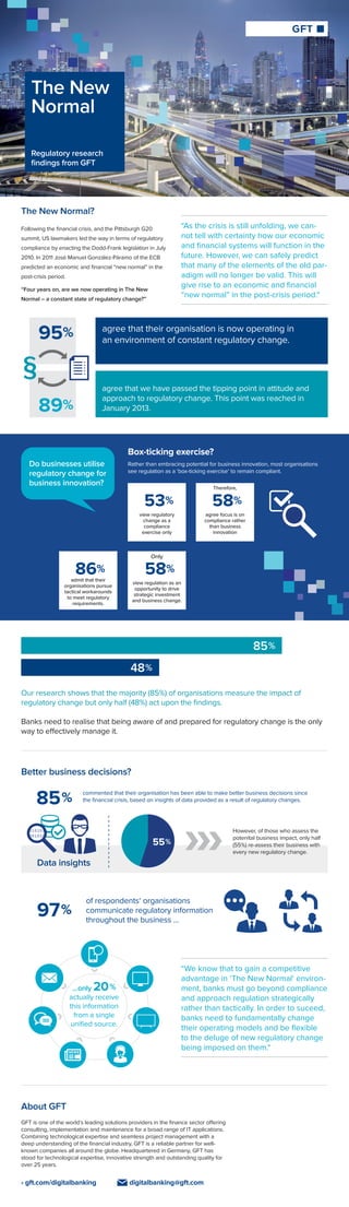 Box-ticking exercise?
view regulatory
change as a
compliance
exercise only
53%
admit that their
organisations pursue
tactical workarounds
to meet regulatory
requirements.
86%
agree focus is on
compliance rather
than business
innovation
Therefore,
58%
view regulation as an
opportunity to drive
strategic investment
and business change.
Only
58%
Rather than embracing potential for business innovation, most organisations
see regulation as a ‘box-ticking exercise‘ to remain compliant.
Better business decisions?
commented that their organisation has been able to make better business decisions since
the financial crisis, based on insights of data provided as a result of regulatory changes.
Do businesses utilise
regulatory change for
business innovation?
The New
Normal
Regulatory research
findings from GFT
The New Normal?
Following the financial crisis, and the Pittsburgh G20
summit, US lawmakers led the way in terms of regulatory
compliance by enacting the Dodd-Frank legislation in July
2010. In 2011 José Manuel González-Páramo of the ECB
predicted an economic and financial “new normal” in the
post-crisis period.
“Four years on, are we now operating in The New
Normal – a constant state of regulatory change?”
“As the crisis is still unfolding, we can-
not tell with certainty how our economic
and financial systems will function in the
future. However, we can safely predict
that many of the elements of the old par-
adigm will no longer be valid. This will
give rise to an economic and financial
“new normal” in the post-crisis period.“
85 %
Our research shows that the majority (85%) of organisations measure the impact of
regulatory change but only half (48%) act upon the findings.
Banks need to realise that being aware of and prepared for regulatory change is the only
way to effectively manage it.
About GFT
GFT is one of the world‘s leading solutions providers in the finance sector offering
consulting, implementation and maintenance for a broad range of IT applications.
Combining technological expertise and seamless project management with a
deep understanding of the financial industry, GFT is a reliable partner for well-
known companies all around the globe. Headquartered in Germany, GFT has
stood for technological expertise, innovative strength and outstanding quality for
over 25 years.
“We know that to gain a competitive
advantage in ‘The New Normal‘ environ-
ment, banks must go beyond compliance
and approach regulation strategically
rather than tactically. In order to suceed,
banks need to fundamentally change
their operating models and be flexible
to the deluge of new regulatory change
being imposed on them.“
Data insights
However, of those who assess the
potenital business impact, only half
(55%) re-assess their business with
every new regulatory change.
of respondents‘ organisations
communicate regulatory information
throughout the business ...
agree that we have passed the tipping point in attitude and
approach to regulatory change. This point was reached in
January 2013.
agree that their organisation is now operating in
an environment of constant regulatory change.95%
85 %
97 %
89%
48 %
010101
001010
55 %
... only 20  %
actually receive
this information
from a single
unified source.
› gft.com/digitalbanking  digitalbanking@gft.com
 
