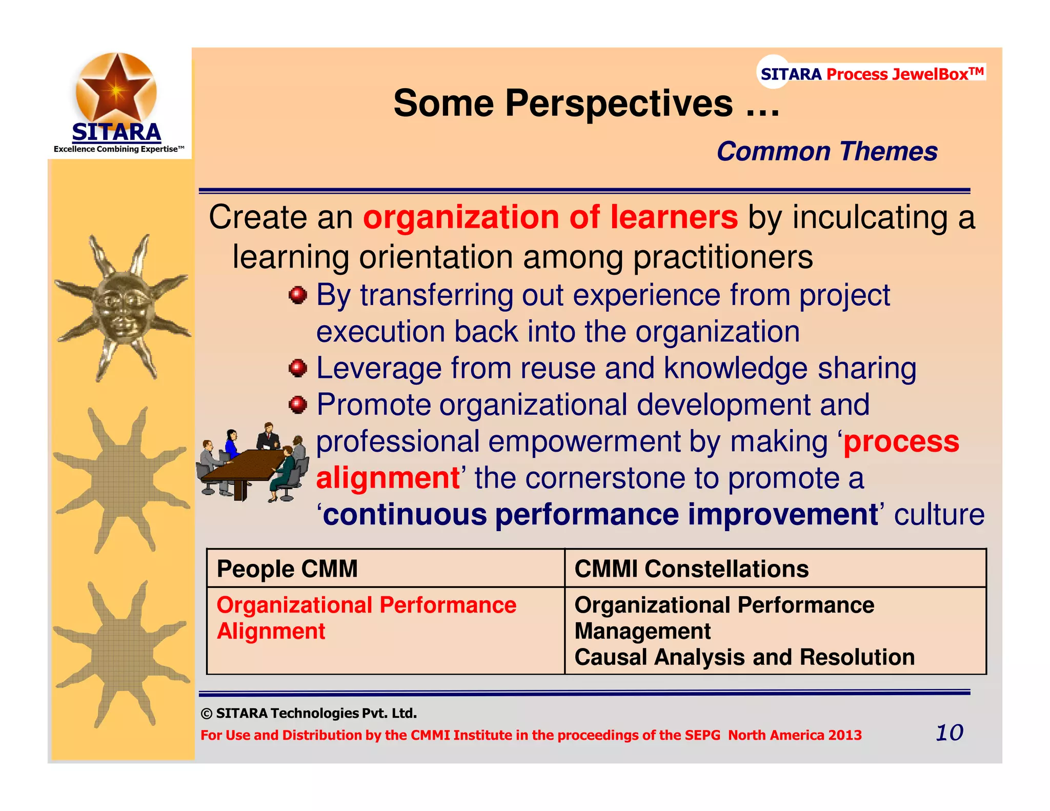 © SITARA Technologies Pvt. Ltd.
For Use and Distribution by the CMMI Institute in the proceedings of the SEPG North America 2013 10101010
SITARA Process JewelBoxTM
Create an organization of learners by inculcating a
learning orientation among practitioners
By transferring out experience from project
execution back into the organization
Leverage from reuse and knowledge sharing
Promote organizational development and
professional empowerment by making ‘process
alignment’ the cornerstone to promote a
‘continuous performance improvement’ culture
People CMM CMMI Constellations
Organizational Performance
Alignment
Organizational Performance
Management
Causal Analysis and Resolution
Some Perspectives …
Common Themes
 