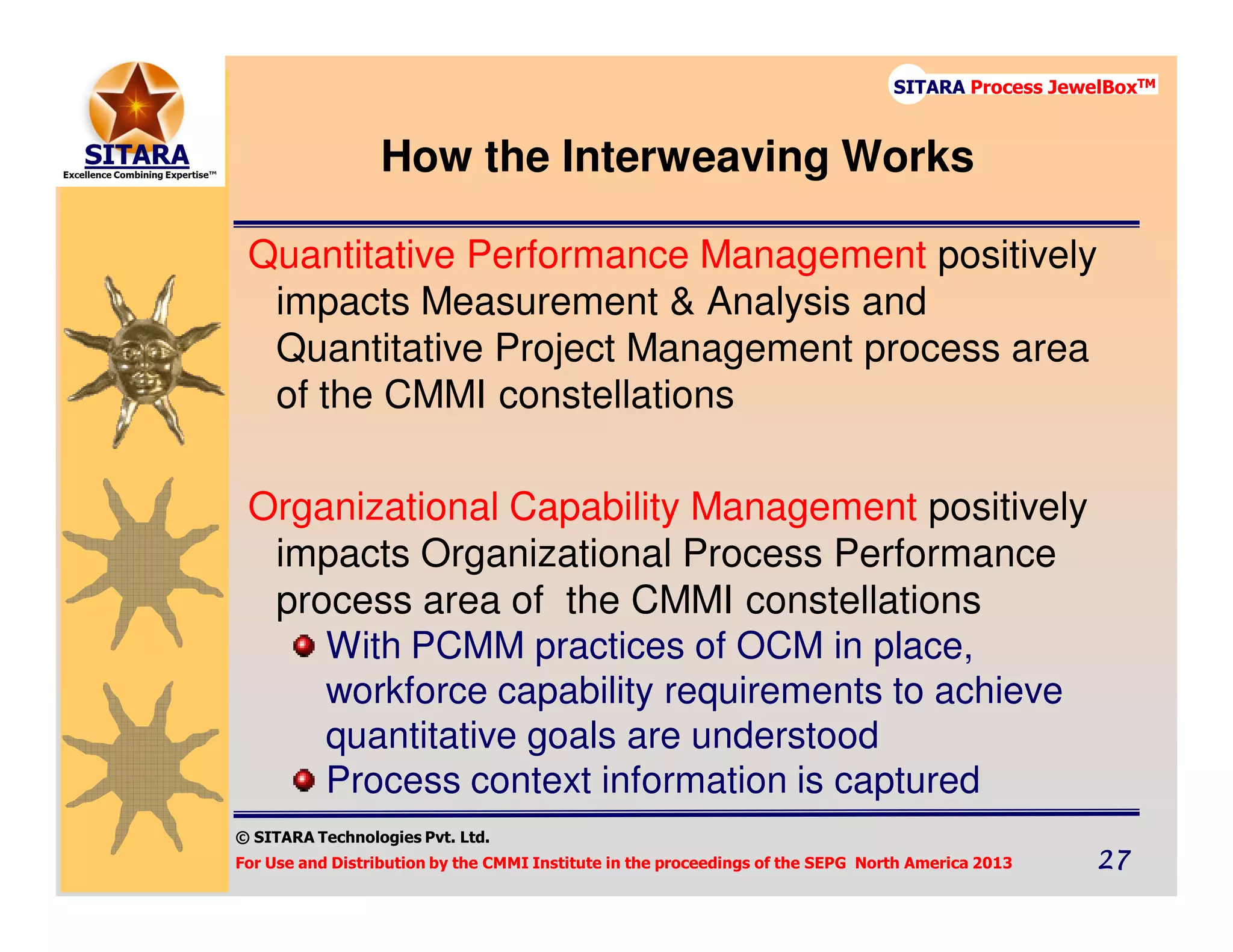 © SITARA Technologies Pvt. Ltd.
For Use and Distribution by the CMMI Institute in the proceedings of the SEPG North America 2013 27272727
SITARA Process JewelBoxTM
Quantitative Performance Management positively
impacts Measurement & Analysis and
Quantitative Project Management process area
of the CMMI constellations
Organizational Capability Management positively
impacts Organizational Process Performance
process area of the CMMI constellations
With PCMM practices of OCM in place,
workforce capability requirements to achieve
quantitative goals are understood
Process context information is captured
How the Interweaving Works
 