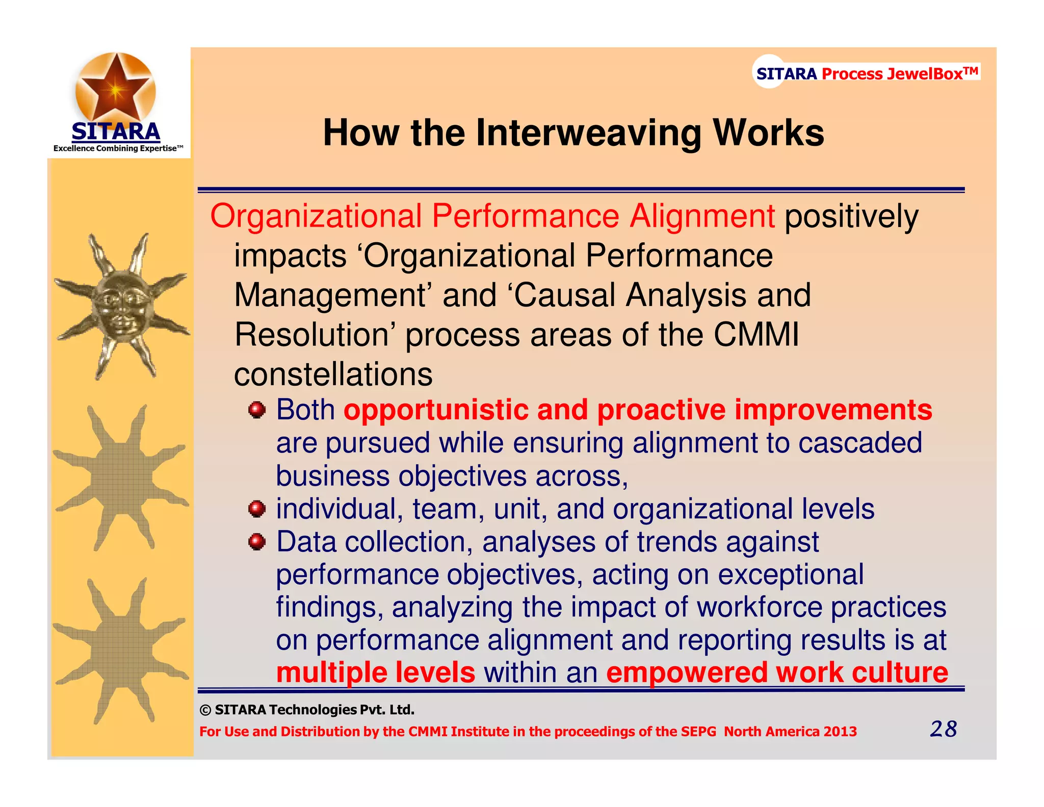 © SITARA Technologies Pvt. Ltd.
For Use and Distribution by the CMMI Institute in the proceedings of the SEPG North America 2013 28282828
SITARA Process JewelBoxTM
Organizational Performance Alignment positively
impacts ‘Organizational Performance
Management’ and ‘Causal Analysis and
Resolution’ process areas of the CMMI
constellations
Both opportunistic and proactive improvements
are pursued while ensuring alignment to cascaded
business objectives across,
individual, team, unit, and organizational levels
Data collection, analyses of trends against
performance objectives, acting on exceptional
findings, analyzing the impact of workforce practices
on performance alignment and reporting results is at
multiple levels within an empowered work culture
How the Interweaving Works
 