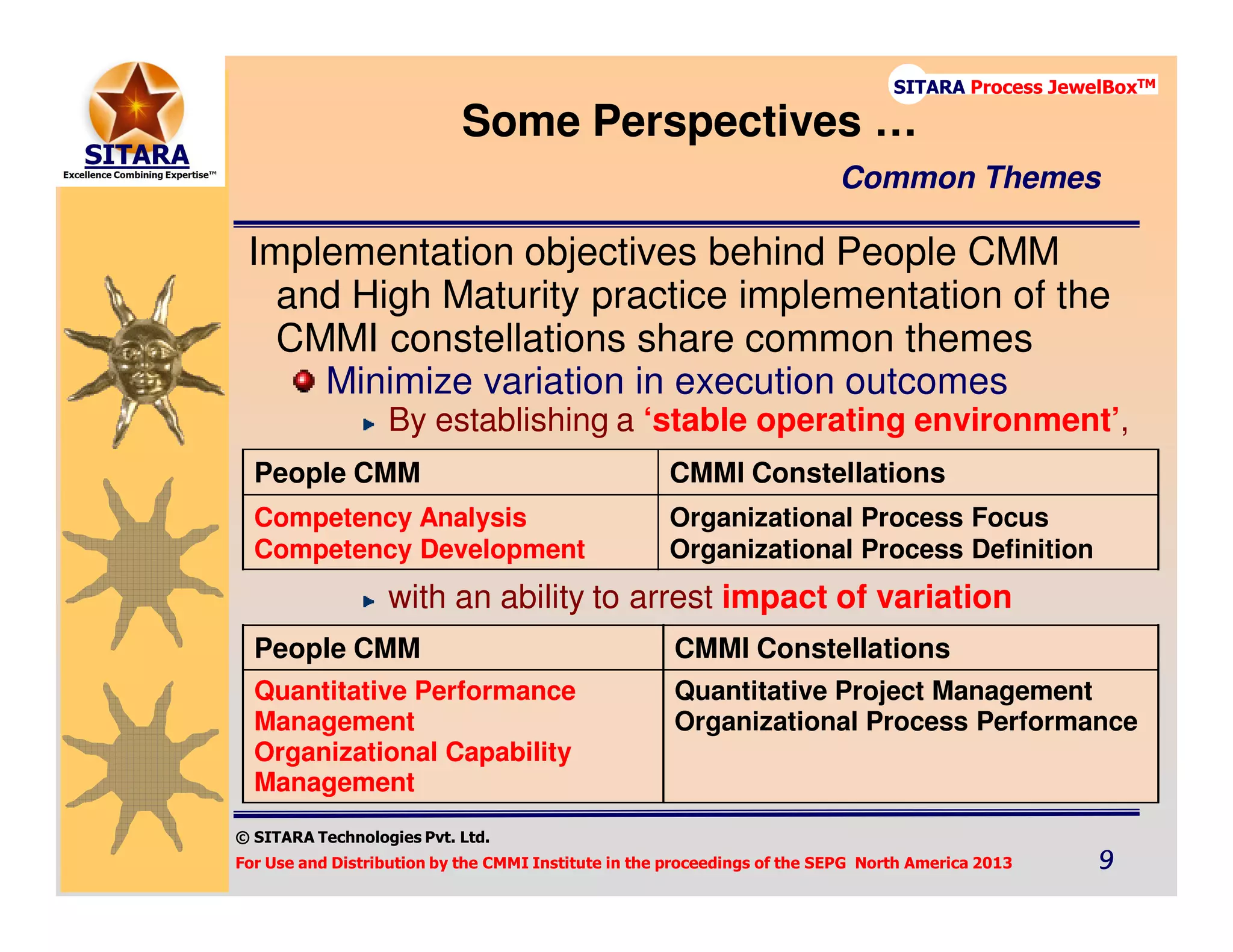 © SITARA Technologies Pvt. Ltd.
For Use and Distribution by the CMMI Institute in the proceedings of the SEPG North America 2013 9999
SITARA Process JewelBoxTM
Implementation objectives behind People CMM
and High Maturity practice implementation of the
CMMI constellations share common themes
Minimize variation in execution outcomes
By establishing a ‘stable operating environment’,
with an ability to arrest impact of variation
People CMM CMMI Constellations
Competency Analysis
Competency Development
Organizational Process Focus
Organizational Process Definition
People CMM CMMI Constellations
Quantitative Performance
Management
Organizational Capability
Management
Quantitative Project Management
Organizational Process Performance
Some Perspectives …
Common Themes
 