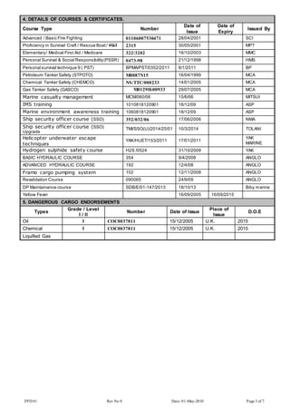4. DETAILS OF COURSES & CERTIFICATES. 
Course Type Number 
Date of 
Issue 
Date of 
Expiry 
Issued By 
Advanced / Basic Fire Fighting 01106007530471 28/04/2001 SCI 
Proficiency in Survival Craft / Rescue Boat / PST 2315 30/05/2001 MPT 
Elementary / Medical First Aid / Medicare 322/3202 16/10/2003 MMC 
Personal Survival & Social Responsibility (PSSR) 0473-98 21/12/1998 HMS 
Personal survival technique 9 ( PST) BPMA/PST/0352/2011 8/1/2011 BP 
Petroleum Tanker Safety (STPOTO) M0087N15 16/04/1999 MCA 
Chemical Tanker Safety (CHEMCO) NS/TTC/000233 14/01/2005 MCA 
Gas Tanker Safety (GASCO) M0129H-00933 29/07/2005 MCA 
Marine casualty management MCM/060/06 15/6/06 MITSUI 
IMS training 1010818120901 18/12/09 ASP 
Marine environment awareness training 1060818120901 18/12/09 ASP 
Ship security officer course (SSO) 352/032/06 17/06/2006 NMA 
Ship security officer course (SSO) 
Upgrade 
TMI/SSO(U)/2014/25/01 10/3/2014 TOLANI 
Helicopter underwater escape 
techniques 
YAK/HUET/153/2011 17/01/2011 
YAK 
MARINE 
Hydrogen sulphide safety course H2S /0524 31/10/2009 YAK 
BASIC HYDRAULIC COURSE 354 9/4/2008 ANGLO 
ADVANCED HYDRAULIC COURSE 192 12/4/08 ANGLO 
Framo cargo pumping system 102 12/11/2008 ANGLO 
Revalidation Course 090065 24/9/09 ANGLO 
DP Maintainance course SDB/E/01-147/2013 18/10/13 Biby marine 
Yellow Fever 16/09/2005 16/09/2015 
5. DANGEROUS CARGO ENDORSEMENTS 
Types 
Grade / Level 
I / II 
Number Date of Issue 
Place of 
Issue 
D.O.E 
Oil I COC0037811 15/12/2005 U.K. 2015 
Chemical I COC0037811 15/12/2005 U.K. 2015 
Liquified Gas 
FPD 01 Rev No 0 Date: 01-May-2010 Page 3 of 7 
 